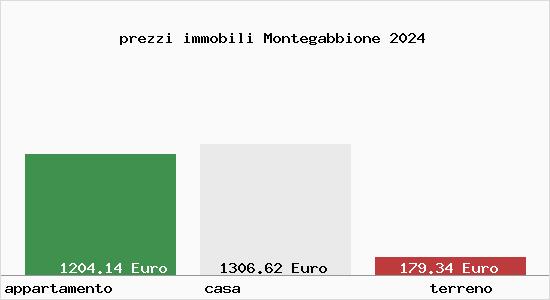 prezzi immobili Montegabbione