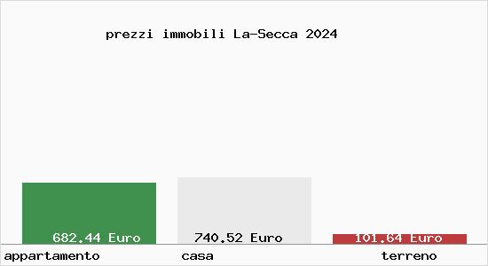 prezzi immobili La-Secca