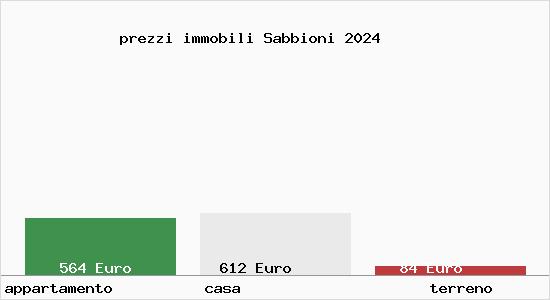 prezzi immobili Sabbioni