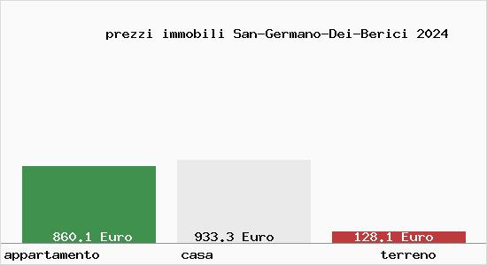 prezzi immobili San-Germano-Dei-Berici